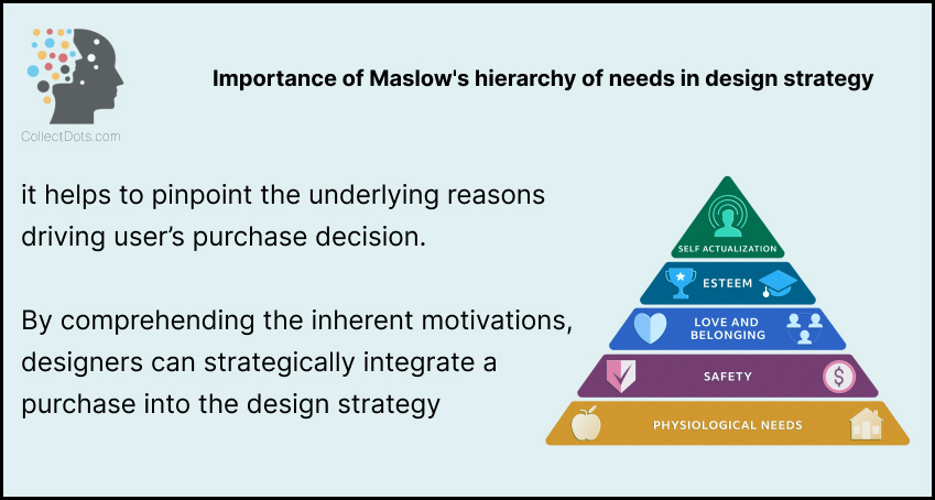 Importance of Maslow's hierarchy of needs in design strategy
