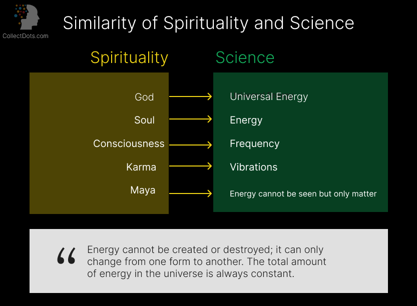 Connecting Spirituality and Science