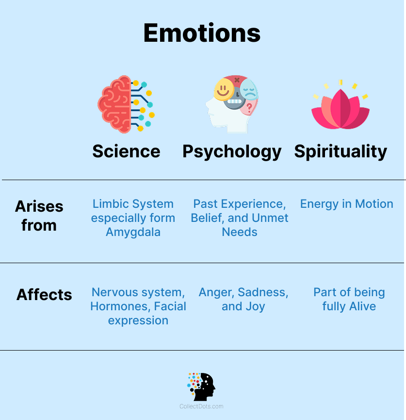 How Emotions Influence Creativity and&nbsp;Motivation
