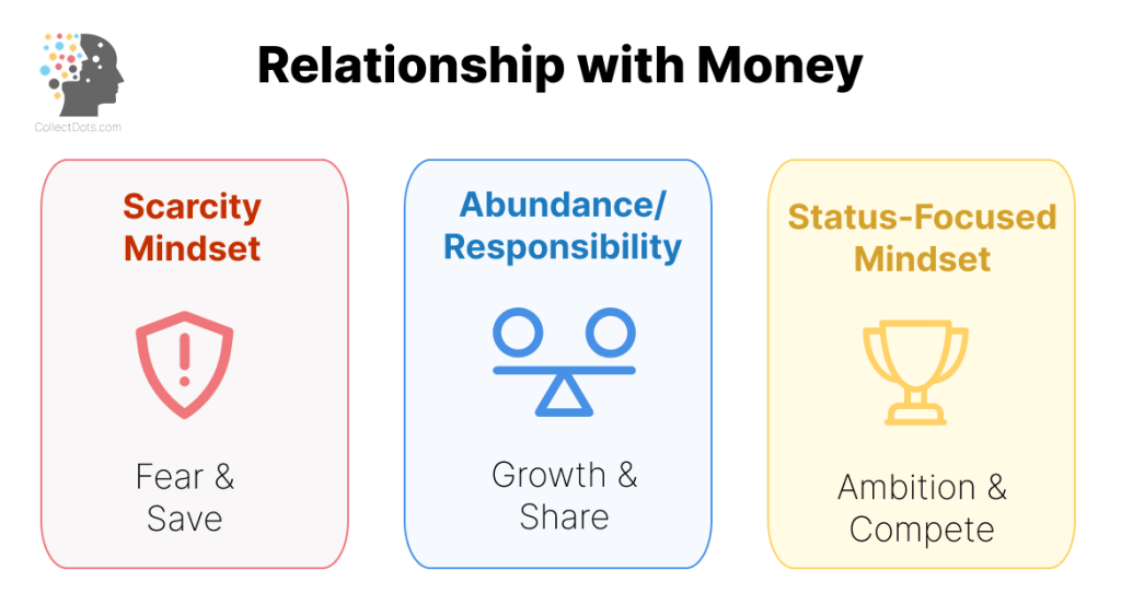 Three types of relationship with money - Collectdots.com