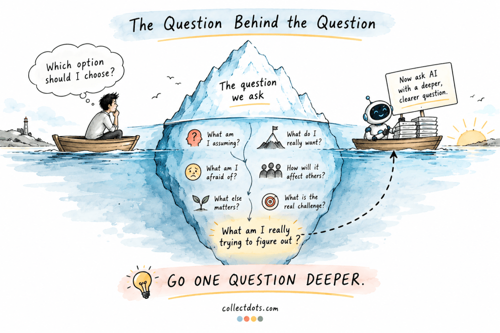 Go one question deeper